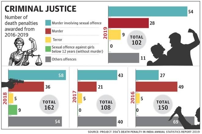 Criminal-Justice